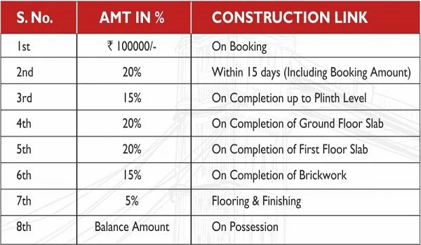 Featured Image of Payment Plan for the Villas